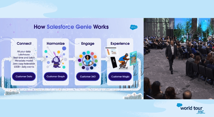 How Salesforce Genie Works