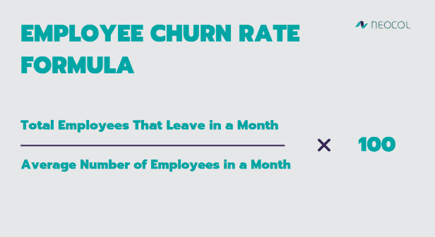 Employee Churn Rate Formula